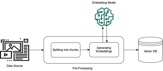 Improve RAG accuracy with fine-tuned embedding models on Amazon SageMaker